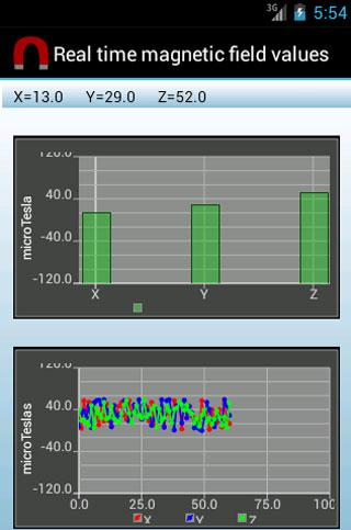 Magnetic Field Pro