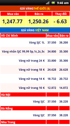 Giá vàng Thế Giới Trong Nước