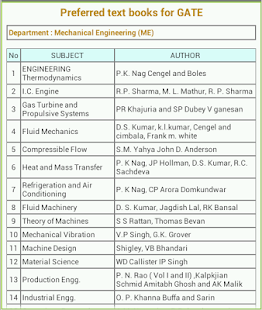 Download GATE Encyclopedia APK for Android