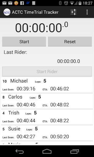 ACTC Time Trial Tracker