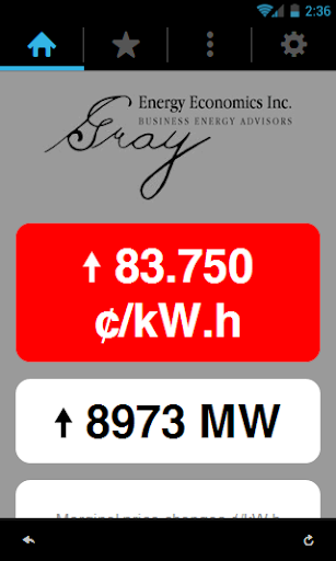 Alberta Power Price