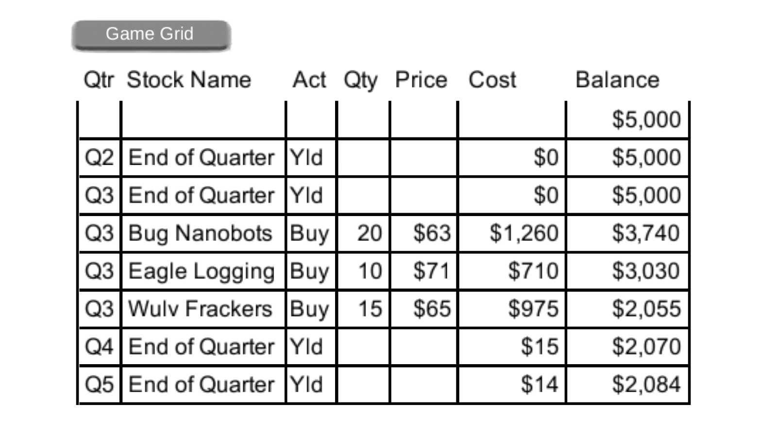 how to pick stock options