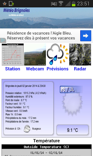 Météo Brignoles 83