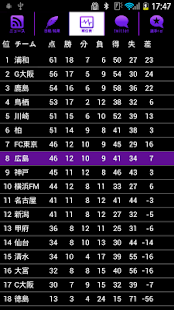 How to download スマートJ for サンフレッチェ広島 1.0.2 unlimited apk for pc