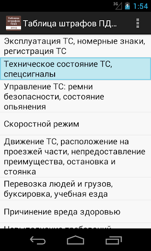 【免費書籍App】Таблица штрафов ПДД 2015-APP點子