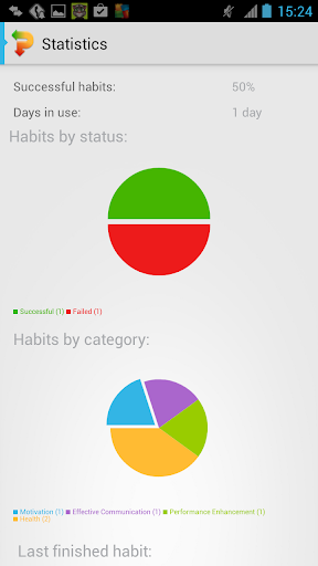 【免費生產應用App】Habitizer Productivity Habits-APP點子