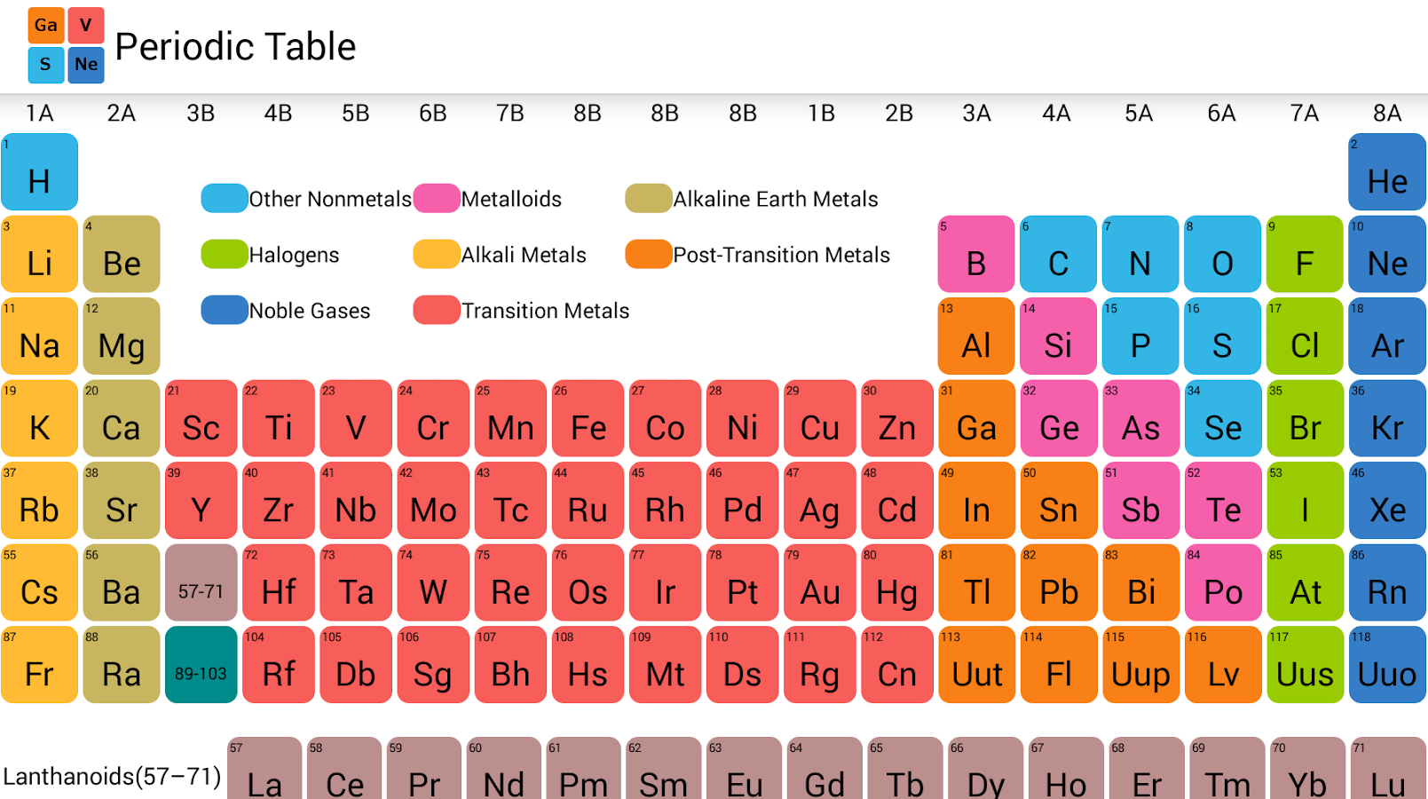 families table periodic information Apps  on  Play Table Google Periodic Android