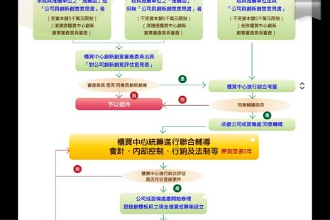 How to mod 創櫃板GISA 1.0.0 unlimited apk for bluestacks