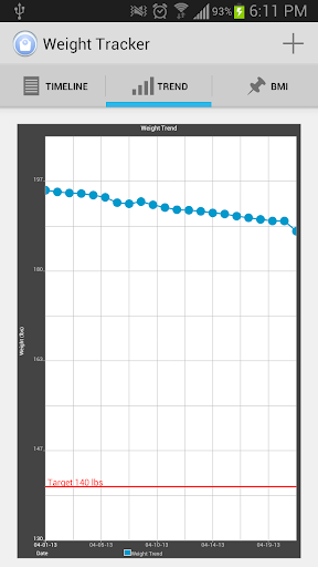 免費下載健康APP|Weight Tracker app開箱文|APP開箱王