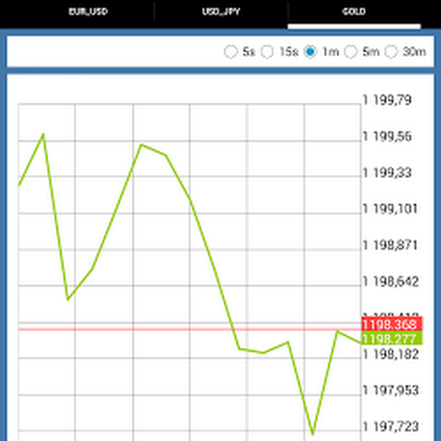 To Forex How Play Online