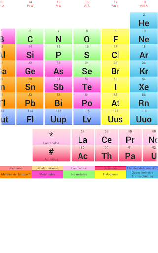 Tabla periódica Español