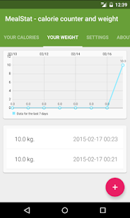 Lastest MealStat - Calorie Counter APK for PC